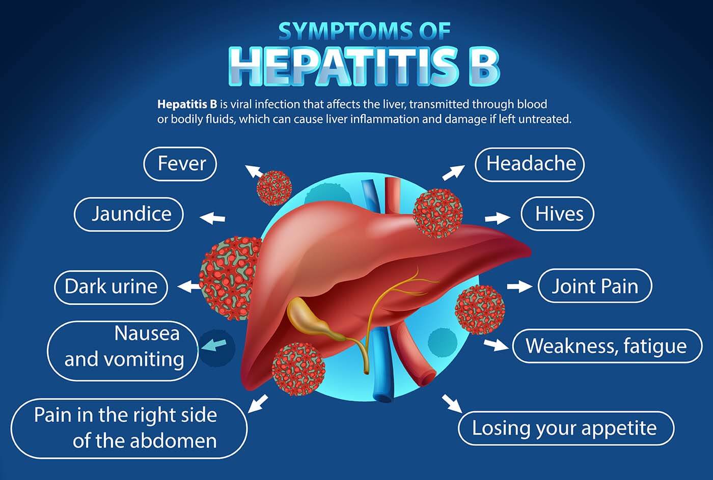 hepatitis b symptoms and vaccine great barr